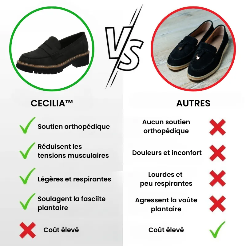 Maélis™ – Mocassins élégants à confort supérieur